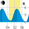 Arlington tide chart for Wednesday, January 6, 2021