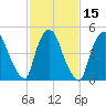 Arlington tide chart for Monday, February 15, 2021