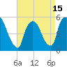 Arlington tide chart for Thursday, April 15, 2021