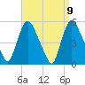 Arlington tide chart for Friday, April 9, 2021