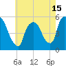 Arlington tide chart for Saturday, May 15, 2021