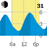 Arlington tide chart for Saturday, July 31, 2021