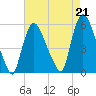 Arlington tide chart for Saturday, August 21, 2021