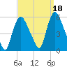 Arlington tide chart for Saturday, September 18, 2021