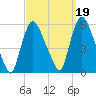 Arlington tide chart for Sunday, September 19, 2021