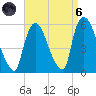 Arlington tide chart for Monday, September 6, 2021
