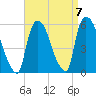 Arlington tide chart for Tuesday, September 7, 2021
