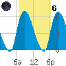 Arlington tide chart for Wednesday, October 6, 2021