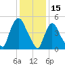 Arlington tide chart for Saturday, January 15, 2022