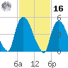 Arlington tide chart for Wednesday, February 16, 2022