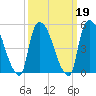 Arlington tide chart for Saturday, March 19, 2022