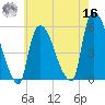 Arlington tide chart for Monday, May 16, 2022
