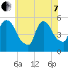 Arlington tide chart for Tuesday, June 7, 2022