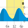 Arlington tide chart for Wednesday, June 8, 2022