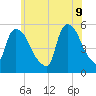 Arlington tide chart for Thursday, June 9, 2022