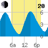 Arlington tide chart for Wednesday, July 20, 2022