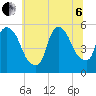 Arlington tide chart for Wednesday, July 6, 2022