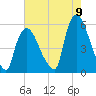 Arlington tide chart for Tuesday, August 9, 2022
