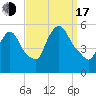 Arlington tide chart for Saturday, September 17, 2022