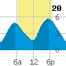 Arlington tide chart for Tuesday, September 20, 2022