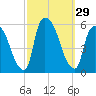 Arlington tide chart for Thursday, September 29, 2022