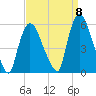 Arlington tide chart for Thursday, September 8, 2022