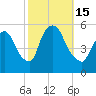 Arlington tide chart for Saturday, October 15, 2022