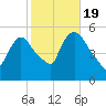 Arlington tide chart for Wednesday, October 19, 2022