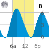 Arlington tide chart for Tuesday, November 8, 2022