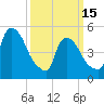 Arlington tide chart for Wednesday, March 15, 2023