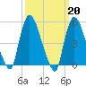 Arlington tide chart for Monday, March 20, 2023