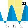 Arlington tide chart for Wednesday, March 22, 2023