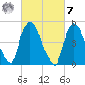 Arlington tide chart for Tuesday, March 7, 2023