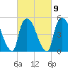 Arlington tide chart for Thursday, March 9, 2023