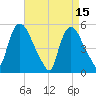 Arlington tide chart for Saturday, April 15, 2023