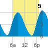 Arlington tide chart for Wednesday, April 5, 2023