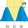 Arlington tide chart for Monday, May 15, 2023