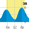 Arlington tide chart for Tuesday, May 30, 2023