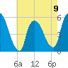 Arlington tide chart for Tuesday, May 9, 2023