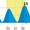 Arlington tide chart for Thursday, June 15, 2023