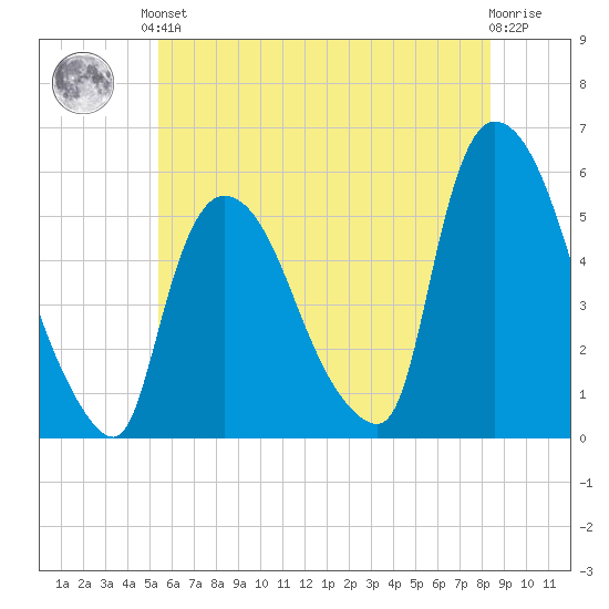 Arlington tide chart for Saturday, June 3, 2023