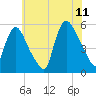 Arlington tide chart for Tuesday, July 11, 2023