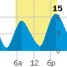 Arlington tide chart for Saturday, July 15, 2023