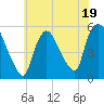 Arlington tide chart for Wednesday, July 19, 2023