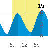 Arlington tide chart for Tuesday, August 15, 2023