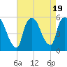 Arlington tide chart for Saturday, August 19, 2023