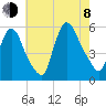 Arlington tide chart for Tuesday, August 8, 2023