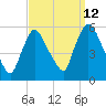 Arlington tide chart for Tuesday, September 12, 2023