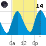 Arlington tide chart for Thursday, September 14, 2023