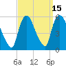 Arlington tide chart for Friday, September 15, 2023